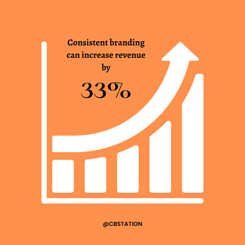 How to Create Consistent Branding Across Platforms